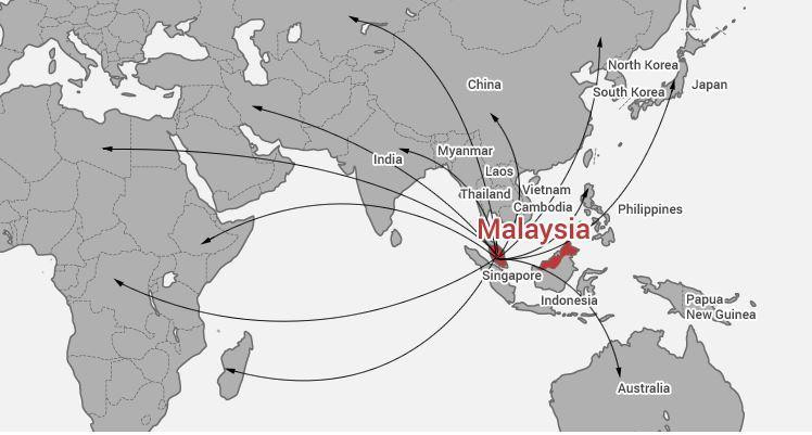 Malaysia - Strategic Location - Villas MM2H Malaysia - Strategic Location - Villas MM2H